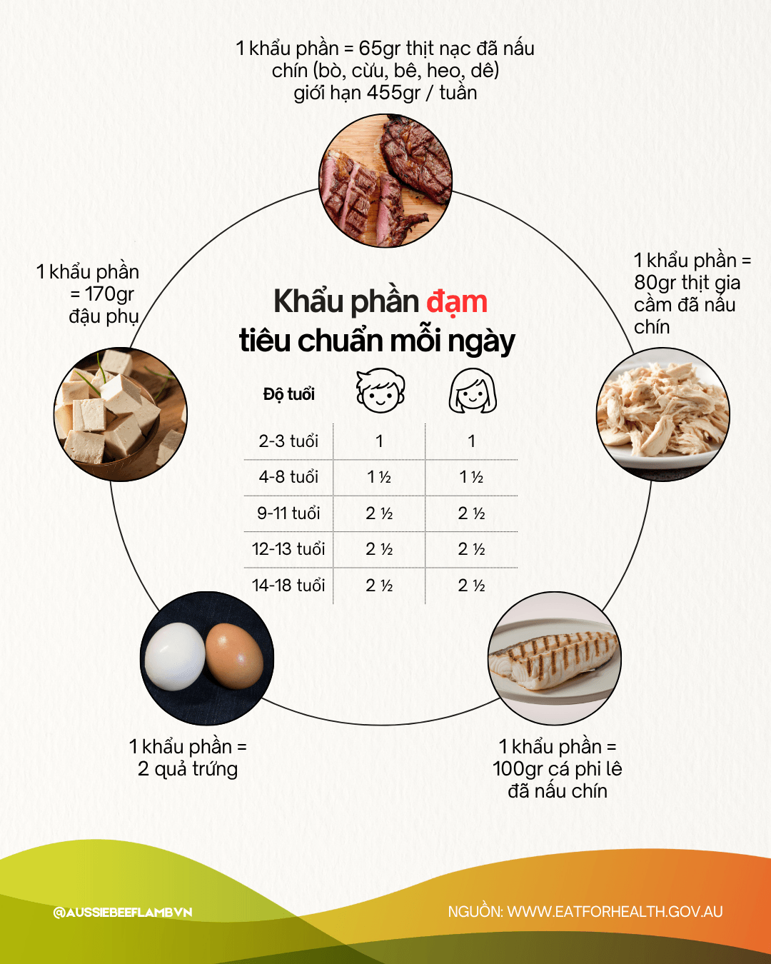 Đạm nạc