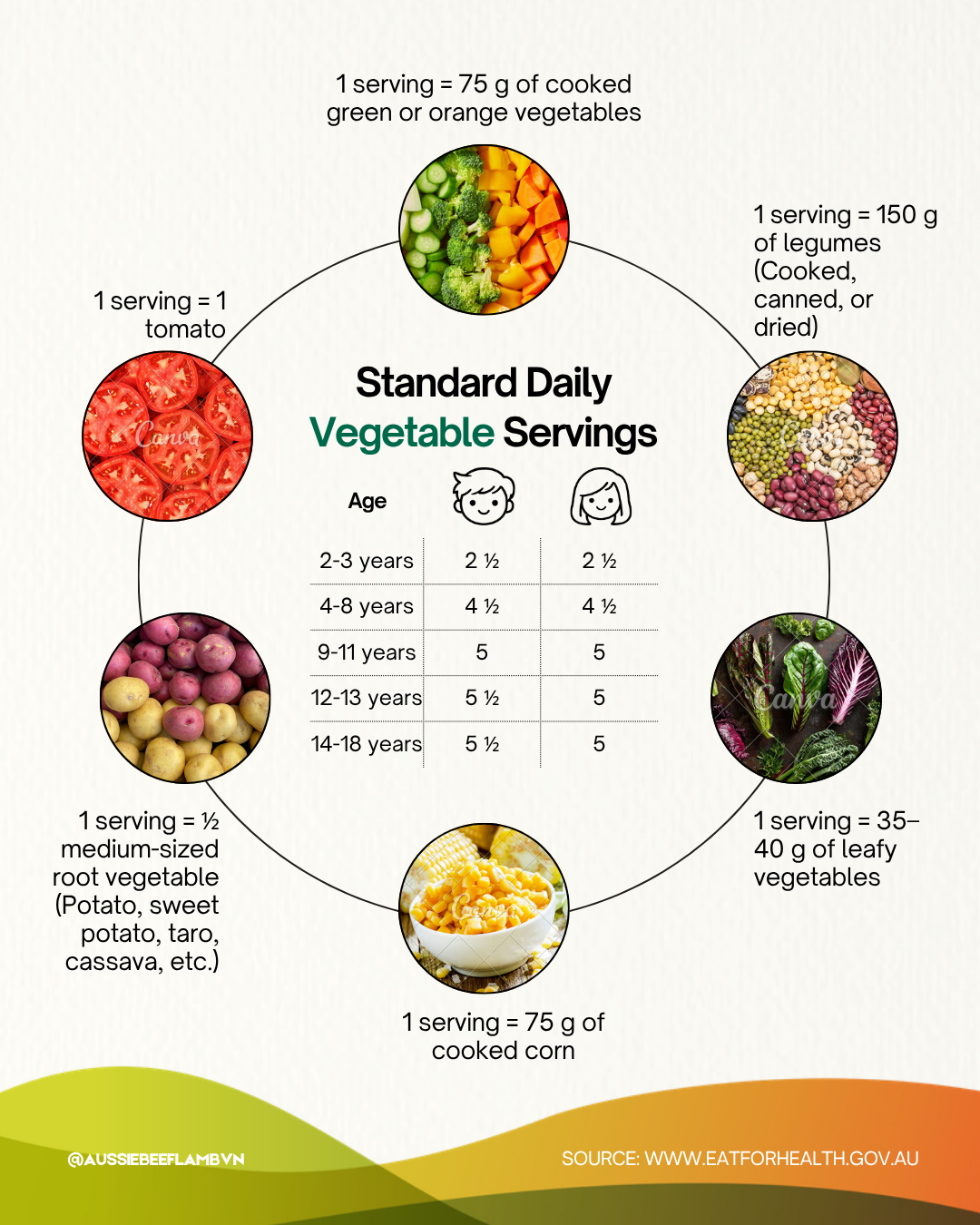 Vegetables and legumes
