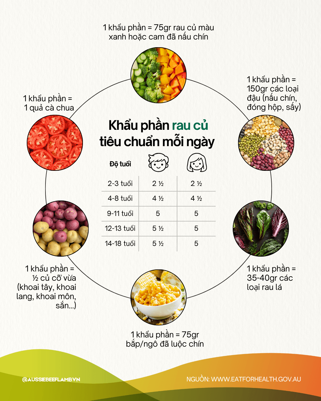 Rau củ và các loại đậu