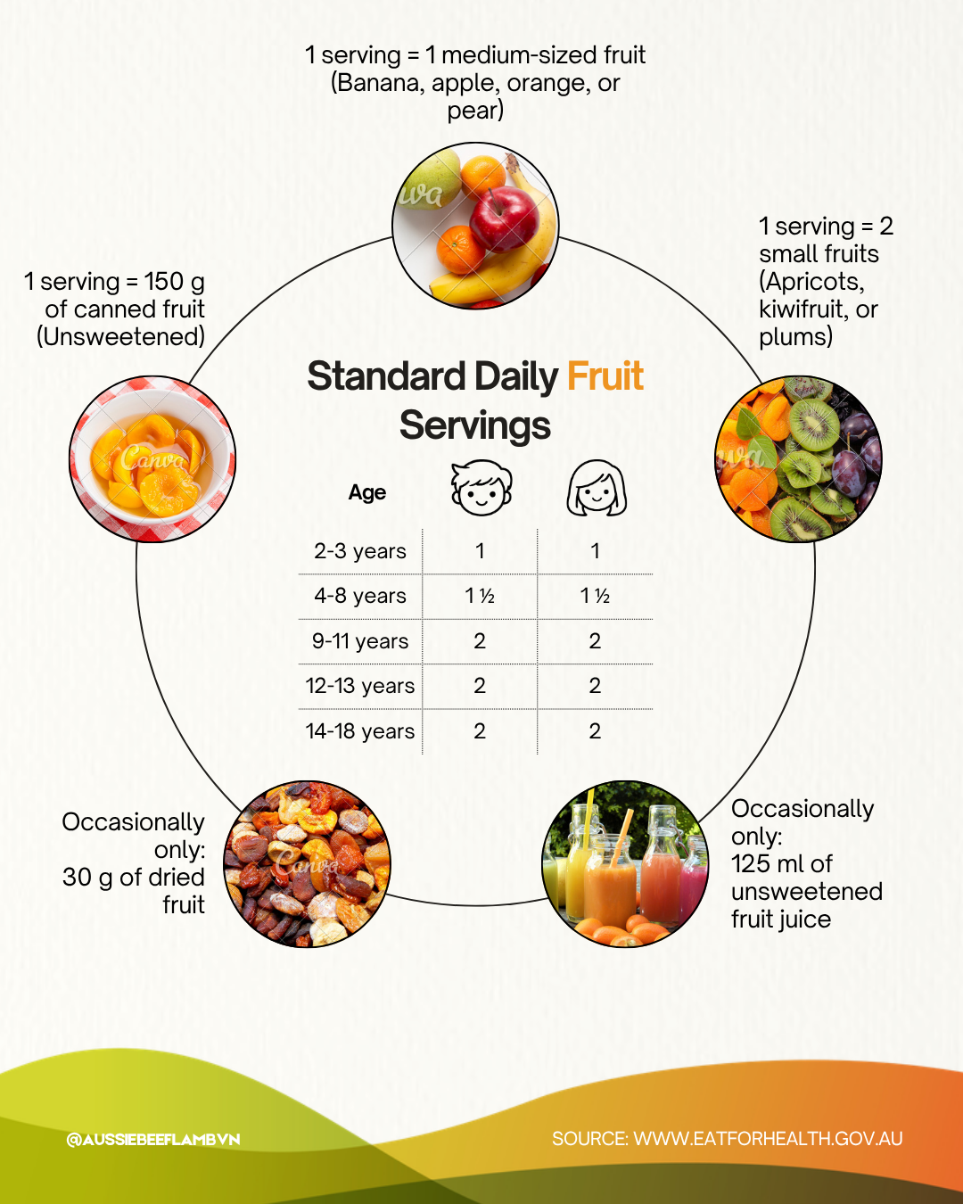 Fresh fruit