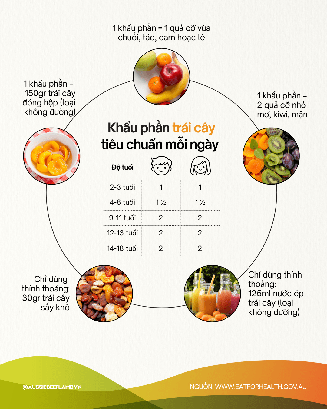 Trái cây tươi
