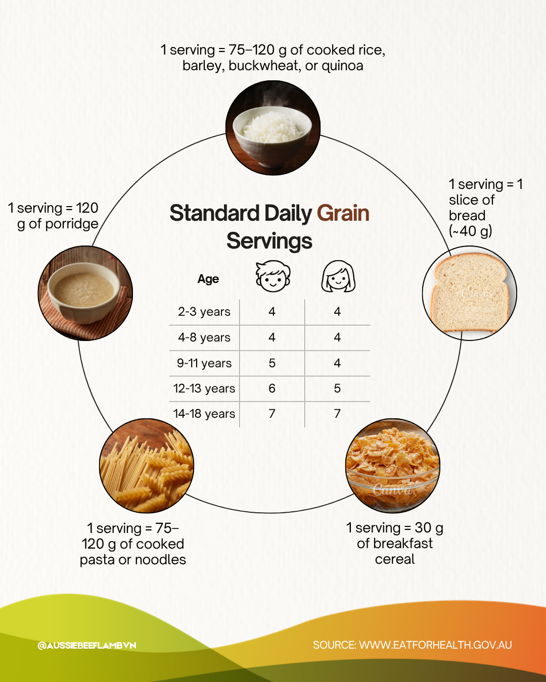 Grains and cereals