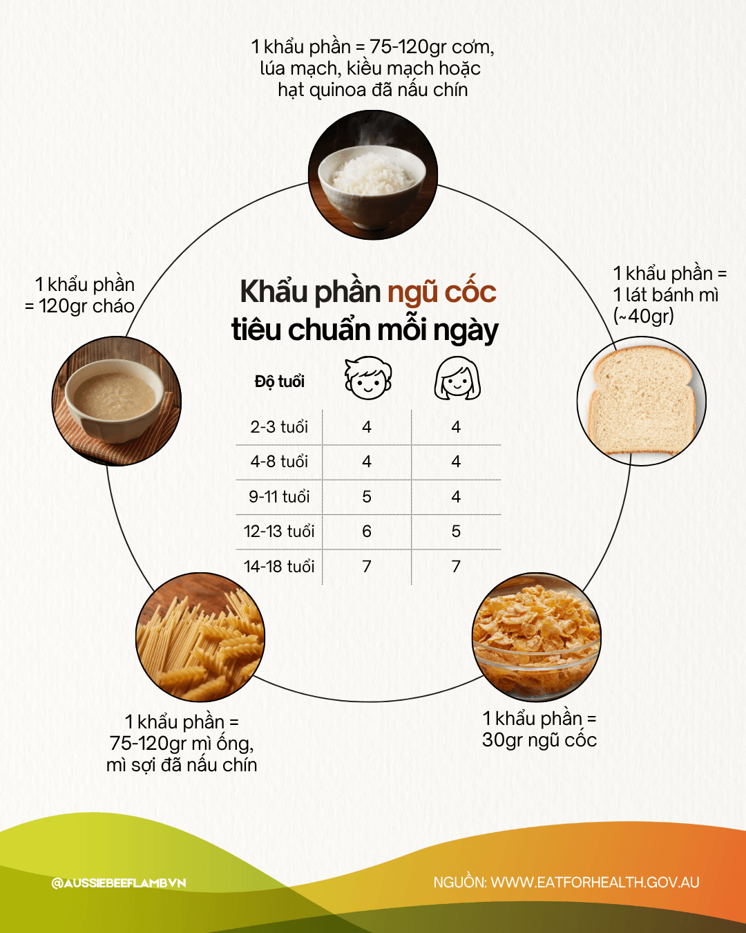 Ngũ cốc
