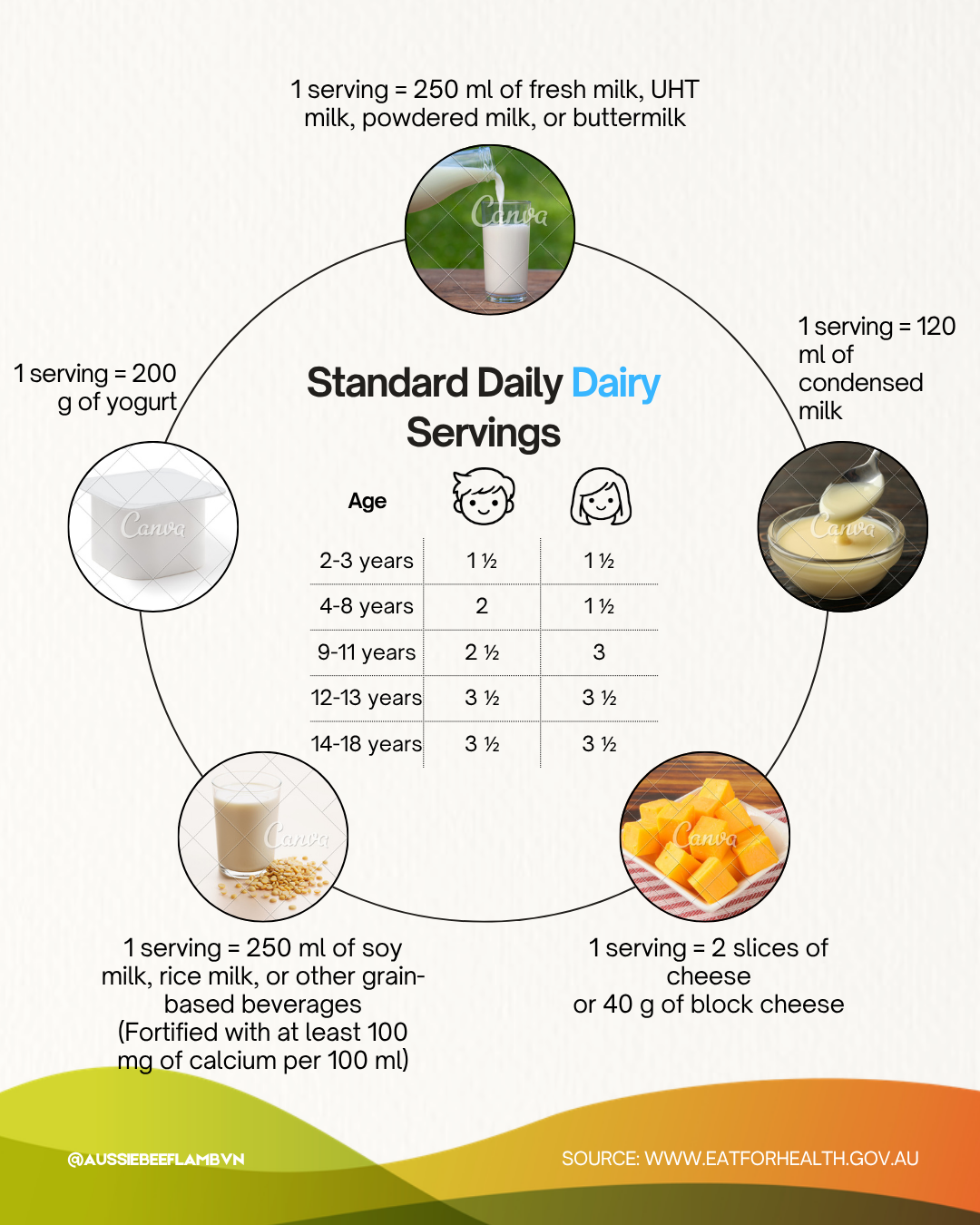 Dairy and alternatives