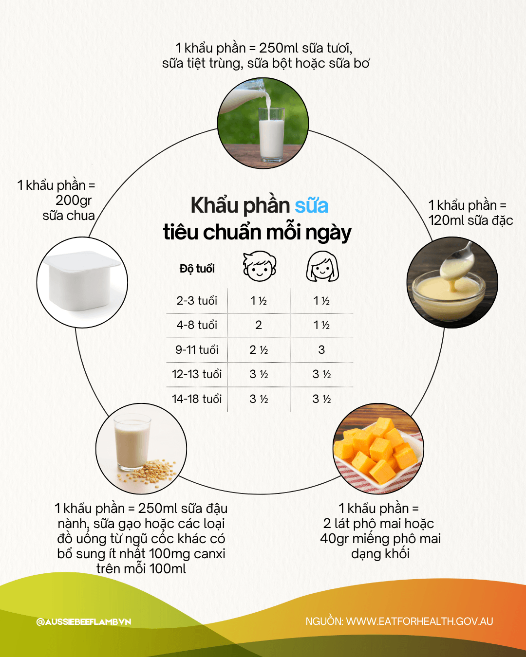 Sữa và sản phẩm từ sữa