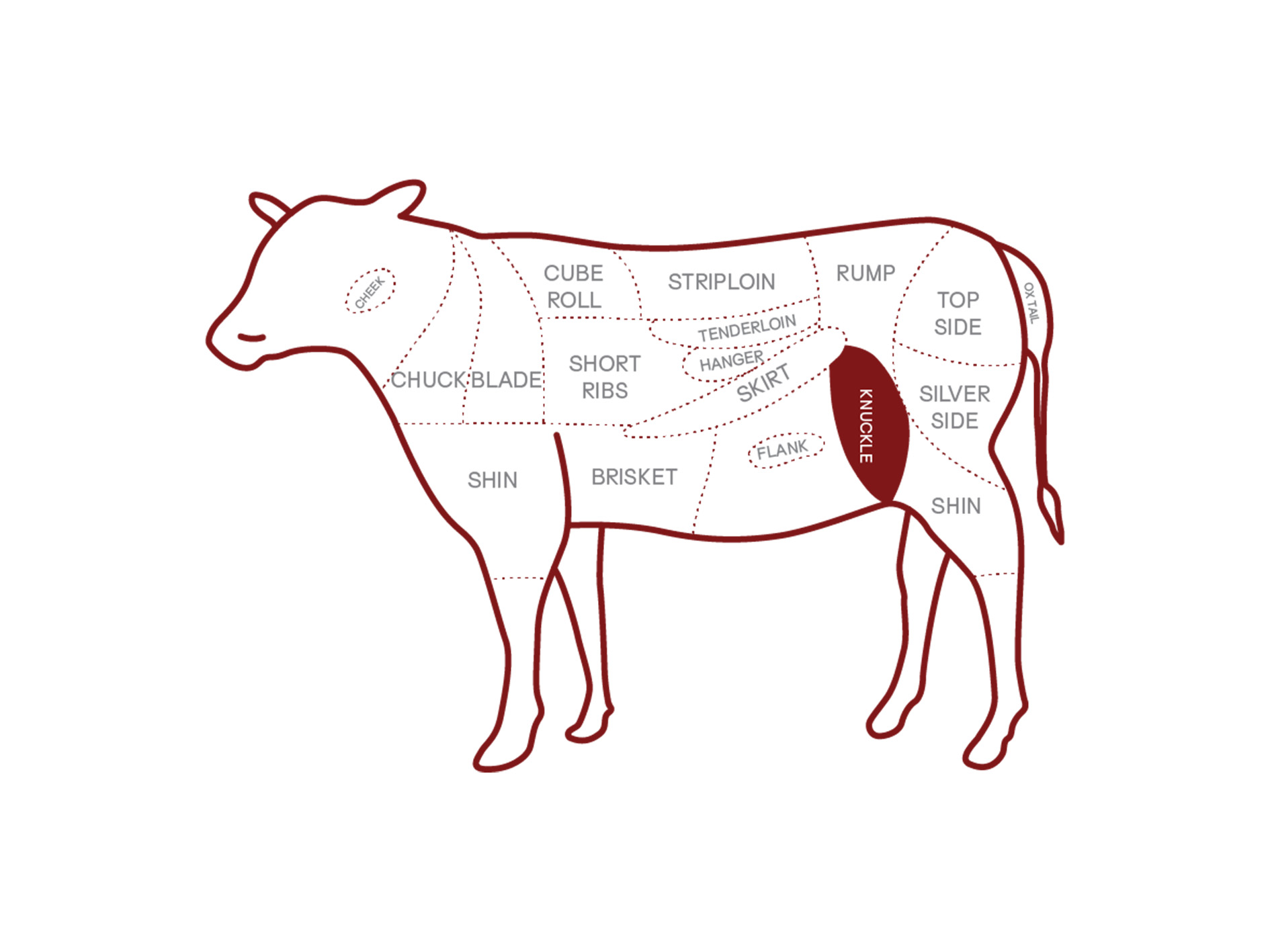 Đặc điểm cắt thịt bò: Knuckle (đùi gọ)